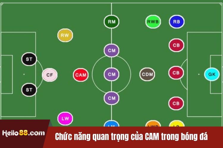 Chức năng quan trọng của CAM trong bóng đá là gì?