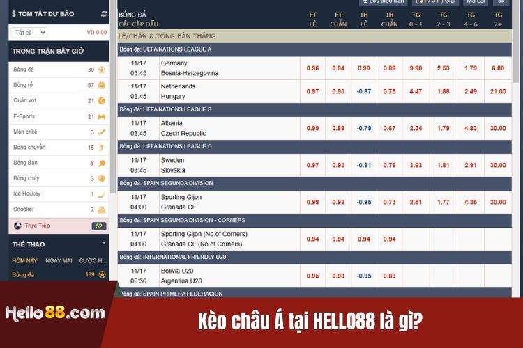 Kèo châu Á tại HELLO88 là gì?