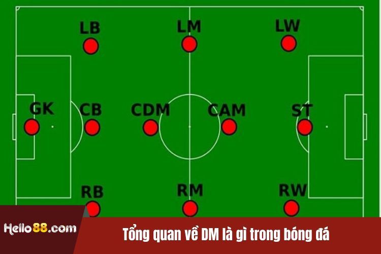 Tổng quan về DM là gì trong bóng đá